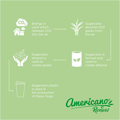 Americano® Renew 350 Ml Isolierbecher , Green Concept, riffblau, 75% PP Kunststoff, 25% Zuckerrohr Biokunststoff, 15,40cm (Höhe), Bild 7