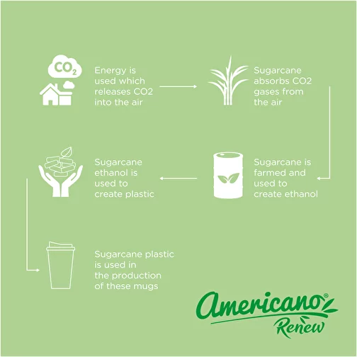 Gobelet avec isolation Americano®­­ Renew 350 ml, Image 7