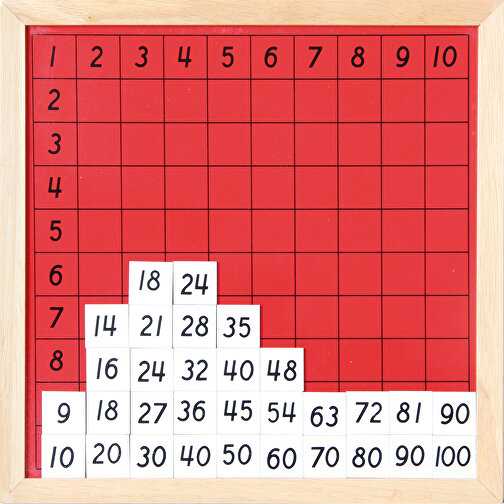 Pythagoras tabell, Bild 1