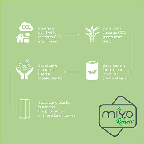 MIYO Renew Lunchbox , kieselgrau / weiß, 75% PP Kunststoff, 25% Zuckerrohr Biokunststoff, 18,00cm x 6,00cm x 11,00cm (Länge x Höhe x Breite), Bild 8