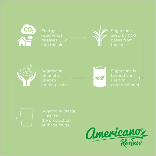 Americano® Switch Renew 300 ml krus, Billede 4